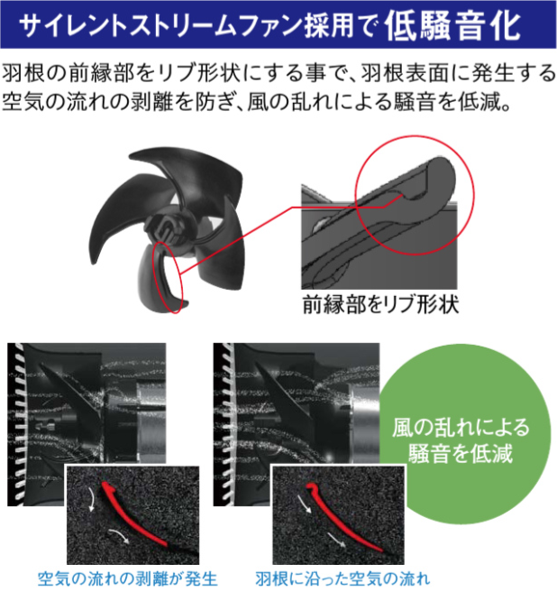 サイレントストリームファンの説明2