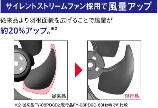 サイレントストリームファンの説明1